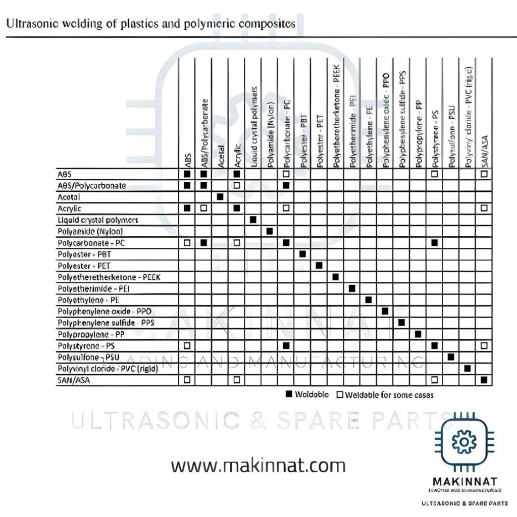 جدول المواد التي تقبل اللحام بالالتراسونيك مع نفسها او مع مواد أخري